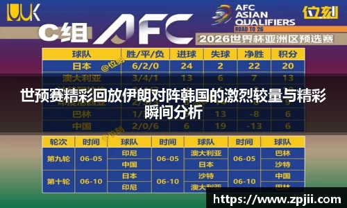 世预赛精彩回放伊朗对阵韩国的激烈较量与精彩瞬间分析